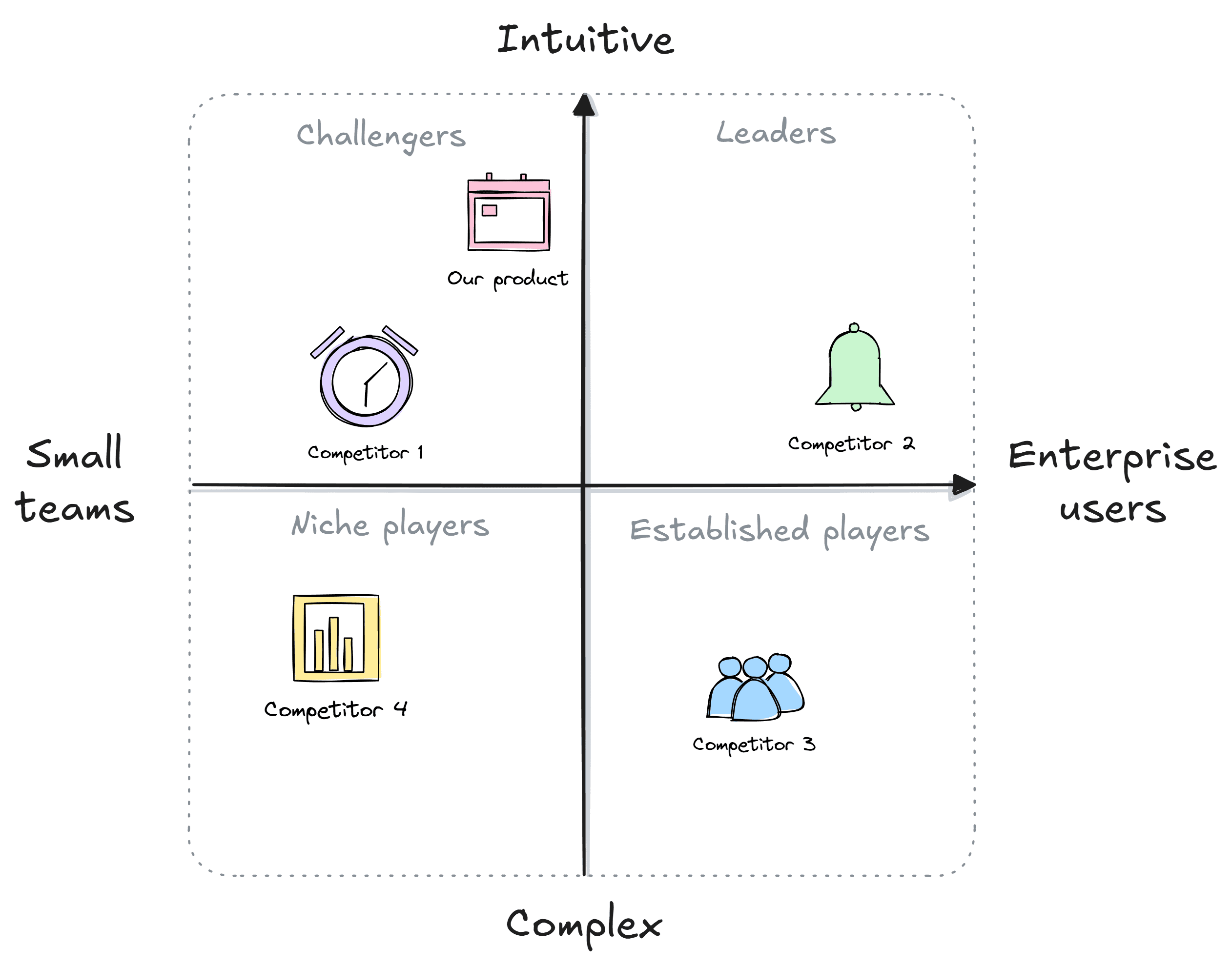 An example of a competitive matrix created in Excalidraw.